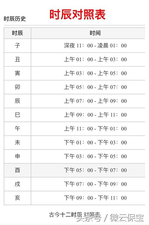 時辰表 時間|十二時辰對照表 12時辰查詢